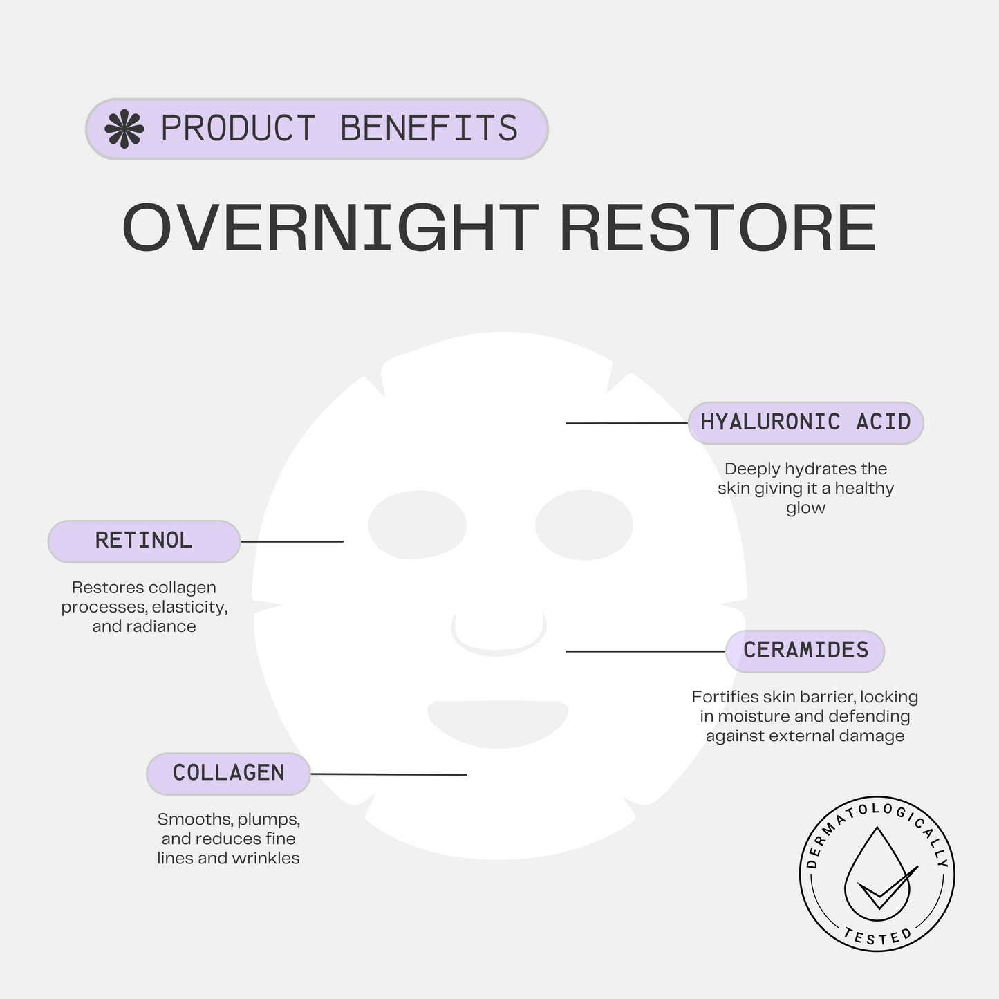 Overnight Restore - Bio-Collagen Face Mask (5 Masks)