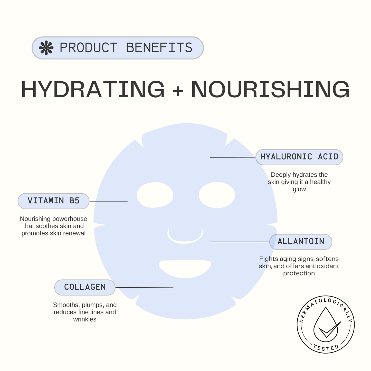 Hydrating + Nourishing - Hydrogel Collagen Face Mask (5 Masks)